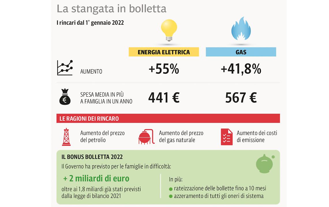 Info Bollette