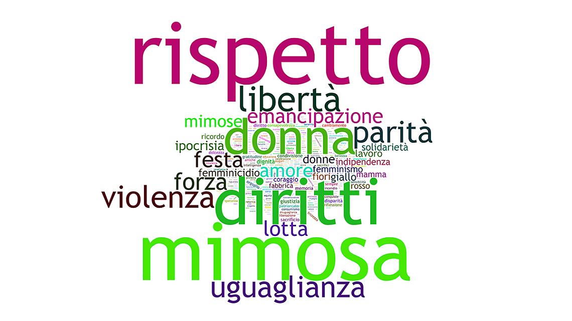 Wordcloud TOT TOT