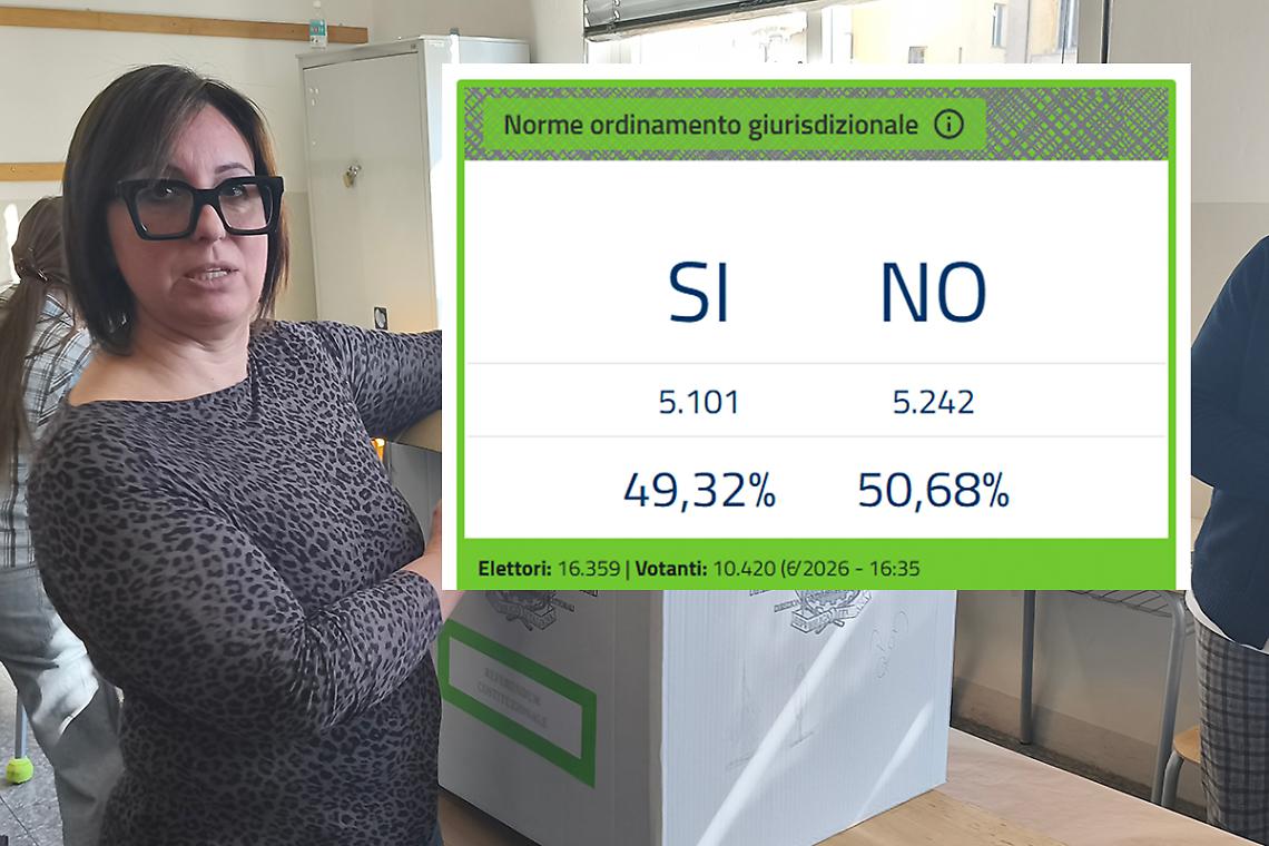 REFERENDUM - Il "No" vince anche a Mondov&igrave;