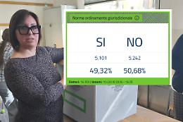 REFERENDUM - Il "No" vince anche a Mondov&igrave;