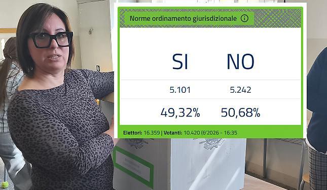 REFERENDUM - Il "No" vince anche a Mondov&igrave;