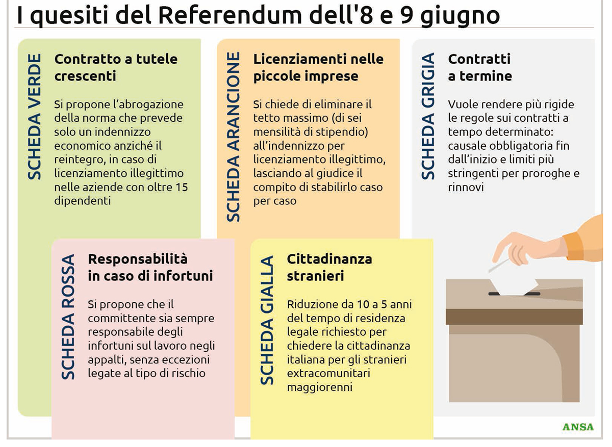referendum giugno 2025 informazioni